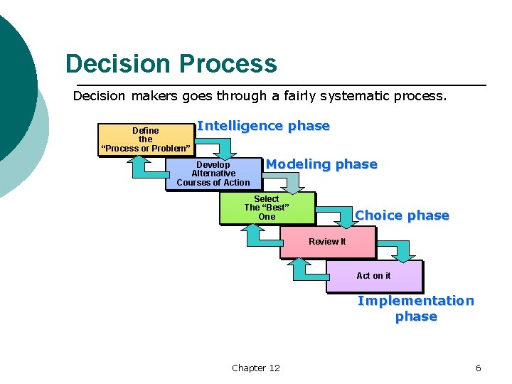 Decision Process Decision makers goes through a fairly systematic process. Define the “Process or