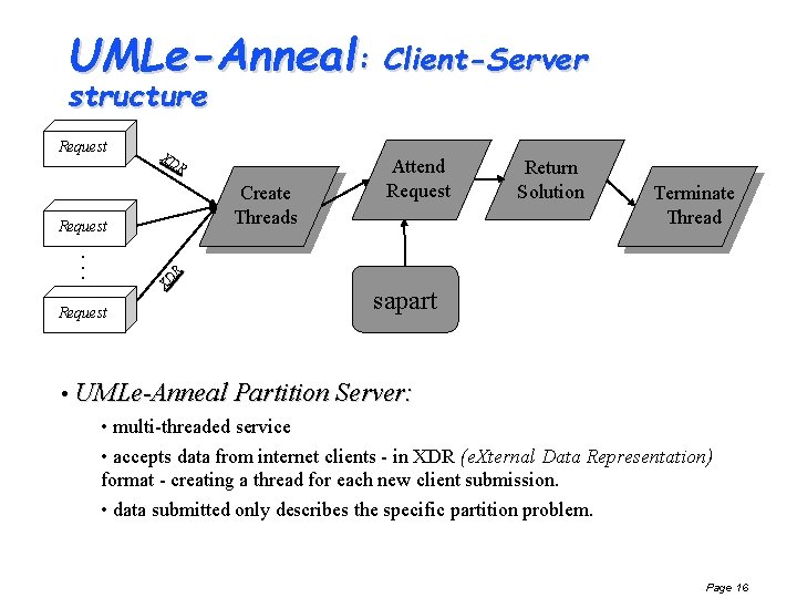 UMLe-Anneal: Client-Server structure Request XD R Create Threads Request XD R . . .
