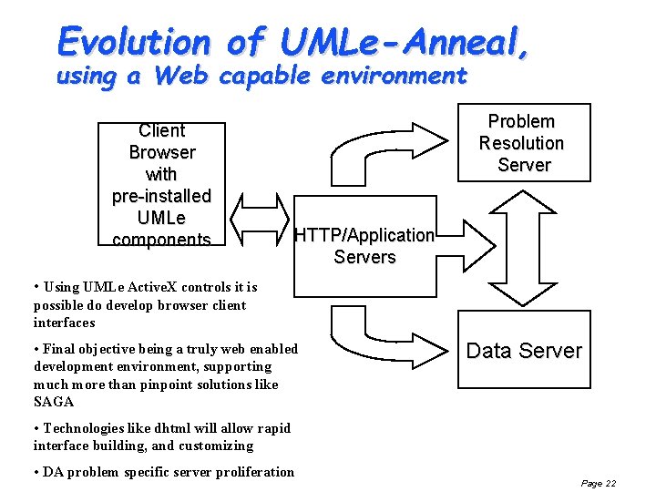 Evolution of UMLe-Anneal, using a Web capable environment Client Browser with pre-installed UMLe components