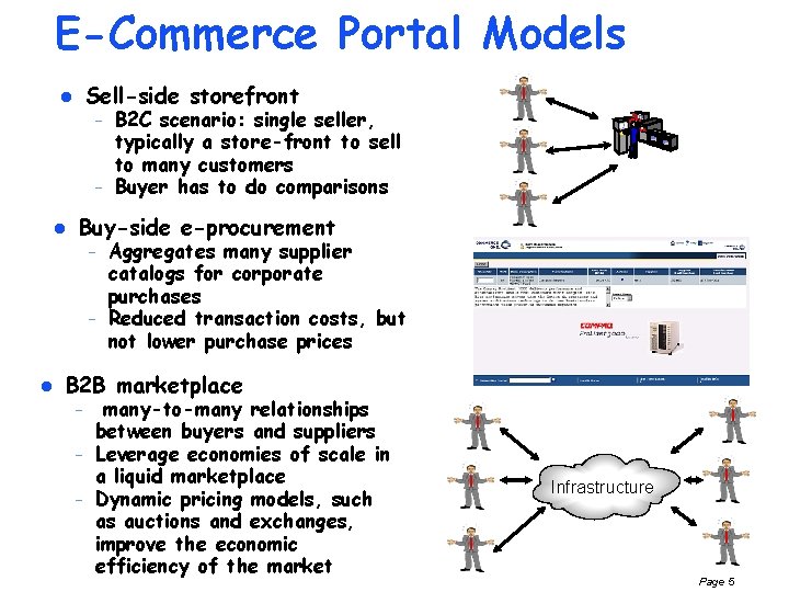 E-Commerce Portal Models Sell-side storefront l B 2 C scenario: single seller, typically a