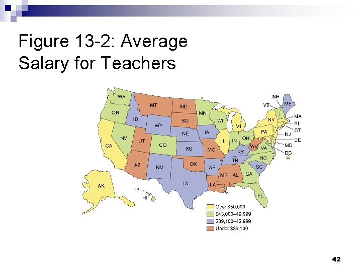 Figure 13 -2: Average Salary for Teachers 42 