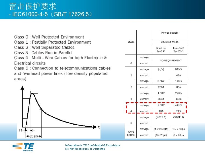 雷击保护要求 - IEC 61000 -4 -5（GB/T 17626. 5） Information is TE Confidential & Proprietary