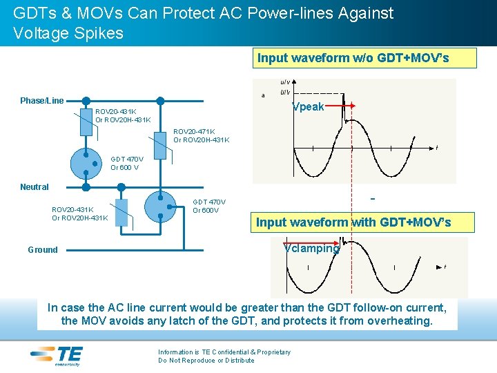 GDTs & MOVs Can Protect AC Power-lines Against Voltage Spikes Input waveform w/o GDT+MOV’s