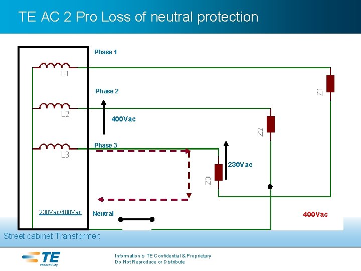 TE AC 2 Pro Loss of neutral protection Phase 1 Phase 2 400 Vac