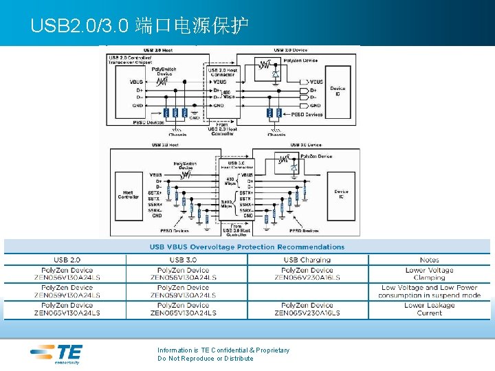 USB 2. 0/3. 0 端口电源保护 Information is TE Confidential & Proprietary Do Not Reproduce