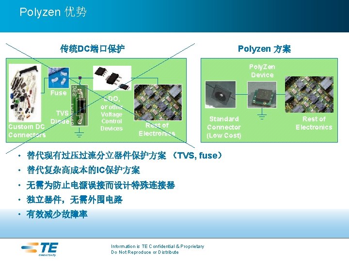 Polyzen 优势 Polyzen 方案 传统DC端口保护 Poly. Zen Device Fuse Custom DC Connectors TVS Diode