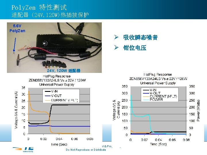 Poly. Zen 特性测试 适配器（24 V, 120 W)热插拔保护 5. 6 V Poly. Zen Ø 吸收瞬态噪音