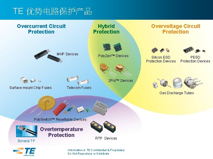 TE 优势电路保护产品 Overcurrent Circuit Protection Hybrid Protection MHP Devices Poly. Zen™ Devices Overvoltage Circuit