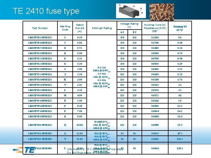 TE 2410 fuse type Marking Code Rated Current (A) 2410 SFV 0. 50 FM/125