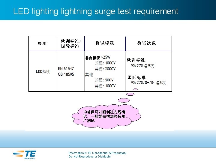 LED lighting lightning surge test requirement Information is TE Confidential & Proprietary Do Not