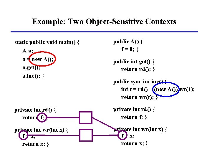 Effective Static Race Detection for Java Mayur Naik
