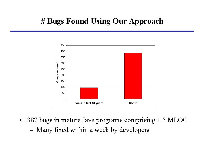 Effective Static Race Detection for Java Mayur Naik