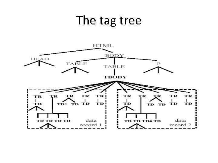 The tag tree 