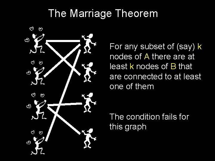 The Marriage Theorem For any subset of (say) k nodes of A there at