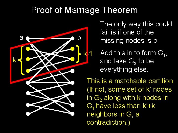 Proof of Marriage Theorem a k The only way this could fail is if