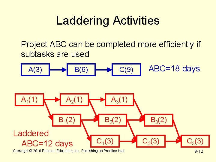 Laddering Activities Project ABC can be completed more efficiently if subtasks are used A(3)