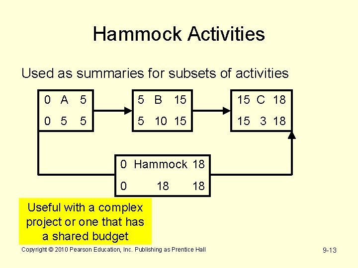 Hammock Activities Used as summaries for subsets of activities 0 A 5 5 B