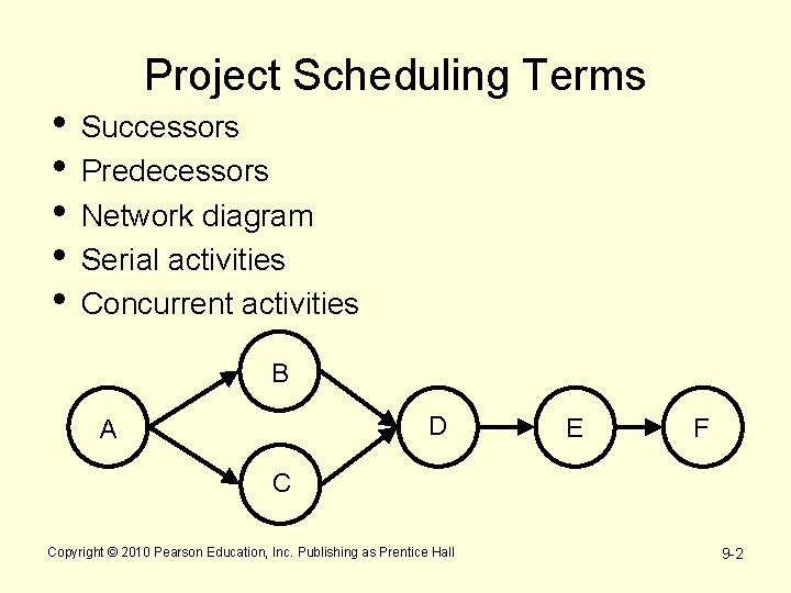  • • • Project Scheduling Terms Successors Predecessors Network diagram Serial activities Concurrent