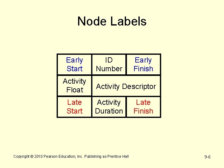 Node Labels Early Start Activity Float Late Start ID Number Early Finish Activity Descriptor