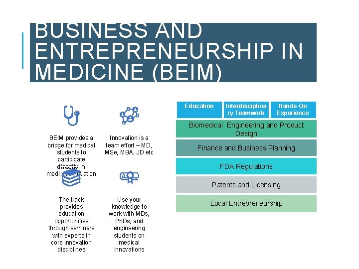 BUSINESS AND ENTREPRENEURSHIP IN MEDICINE (BEIM) Education BEIM provides a bridge for medical students