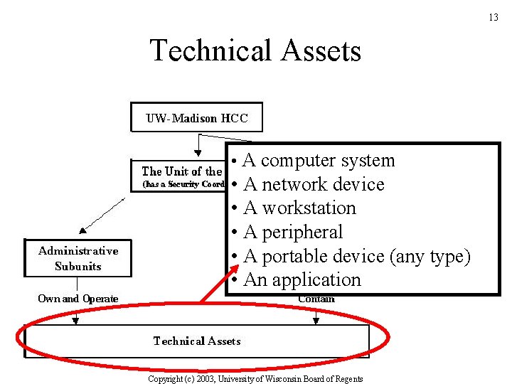 13 Technical Assets • A computer system • A network device • A workstation