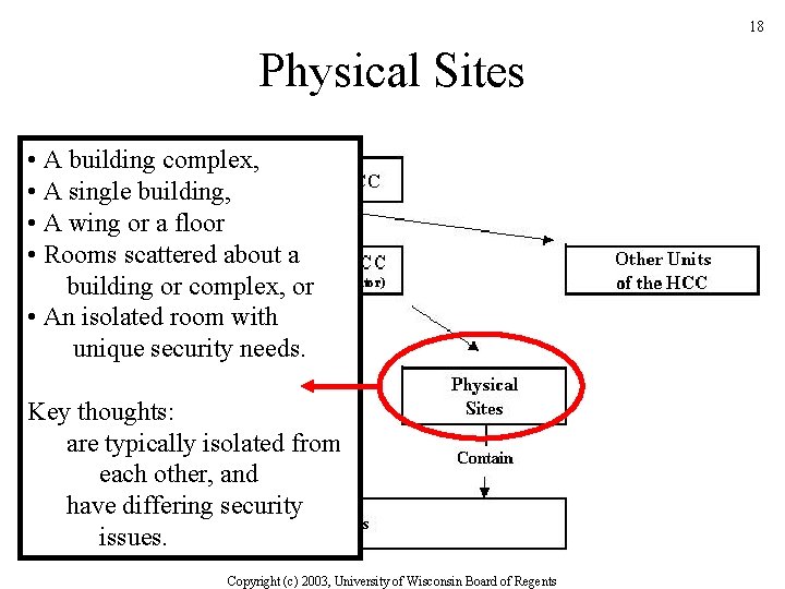 18 Physical Sites • A building complex, • A single building, • A wing