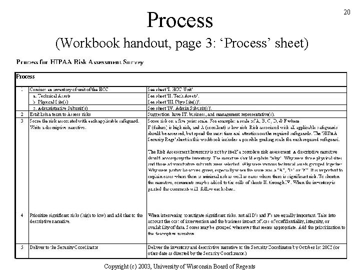 Process (Workbook handout, page 3: ‘Process’ sheet) Copyright (c) 2003, University of Wisconsin Board