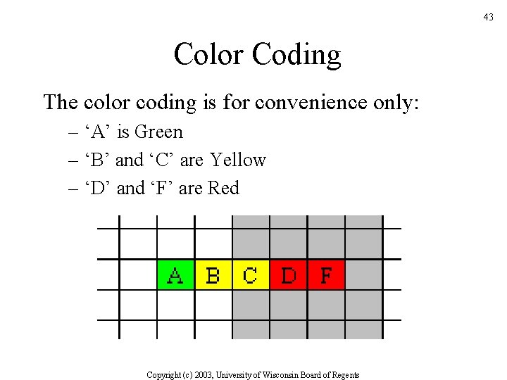 43 Color Coding The color coding is for convenience only: – ‘A’ is Green