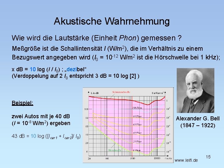 Akustische Wahrnehmung Wie wird die Lautstärke (Einheit Phon) gemessen ? Meßgröße ist die Schallintensität