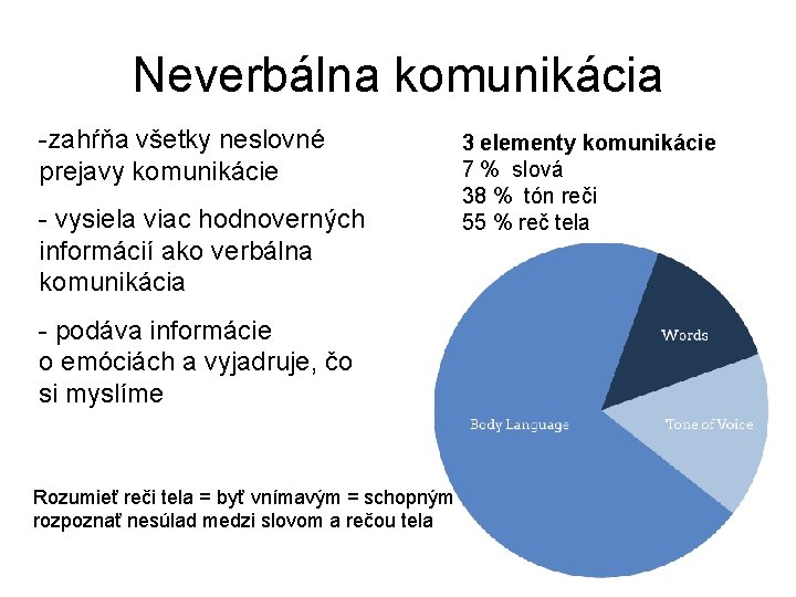 Neverbálna komunikácia -zahŕňa všetky neslovné prejavy komunikácie - vysiela viac hodnoverných informácií ako verbálna