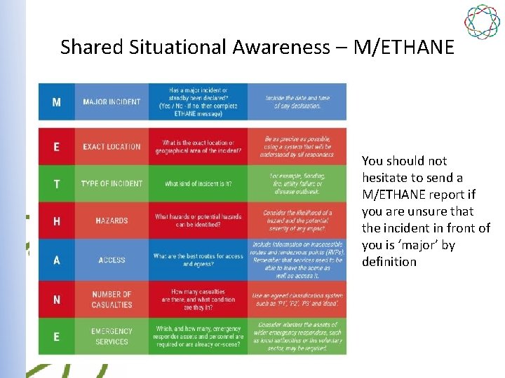 Shared Situational Awareness – M/ETHANE You should not hesitate to send a M/ETHANE report
