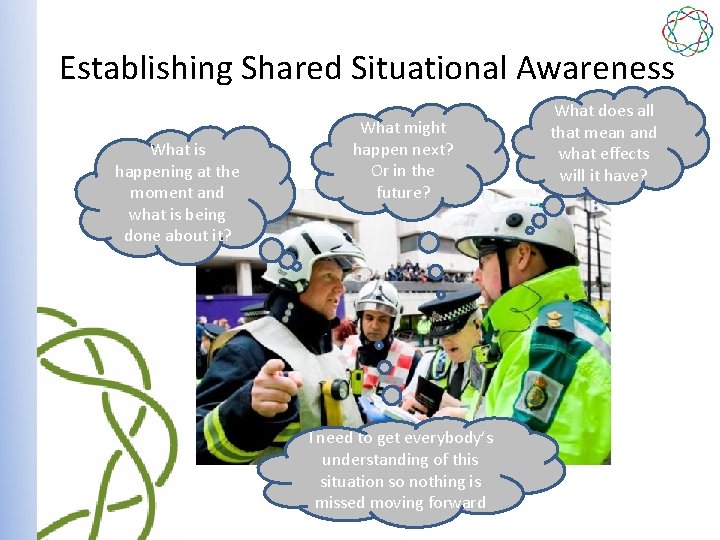 Establishing Shared Situational Awareness What is happening at the moment and what is being