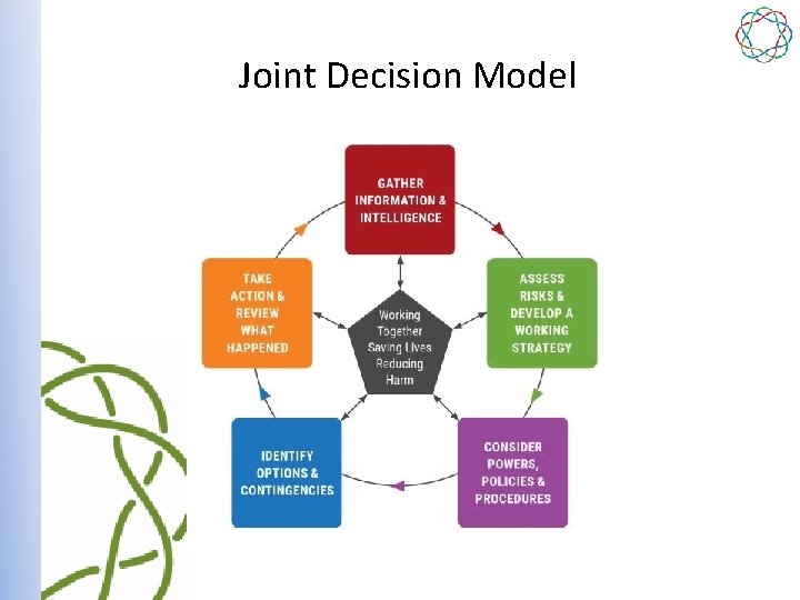 Joint Decision Model 