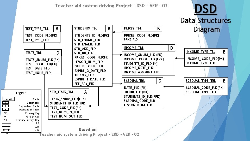 DSD Teacher aid system driving Project - DSD - VER - 02 TEST_TYPE_TBL B
