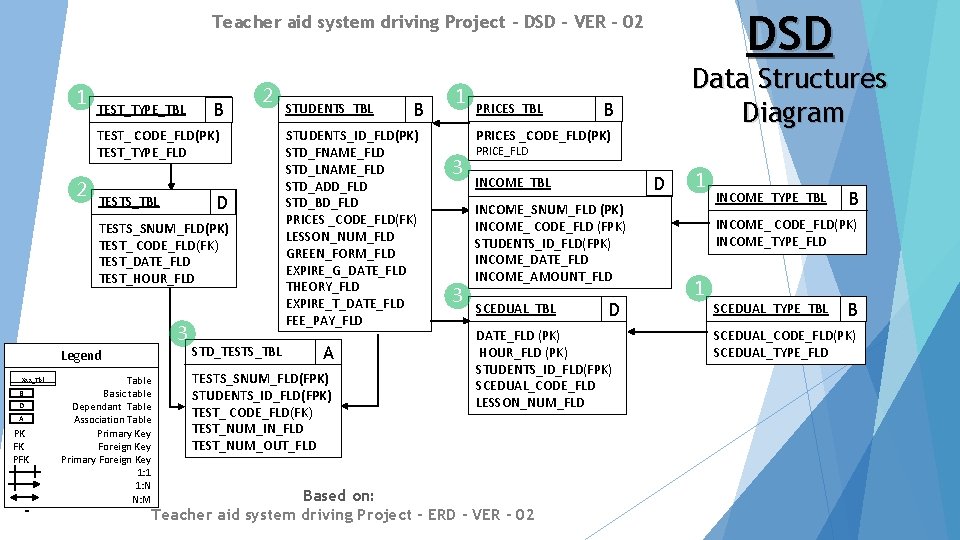 DSD Teacher aid system driving Project - DSD - VER - 02 1 TEST_TYPE_TBL
