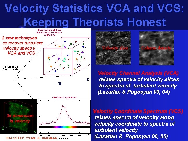 Velocity Statistics VCA and VCS: Keeping Theorists Honest 2 new techniques to recover turbulent