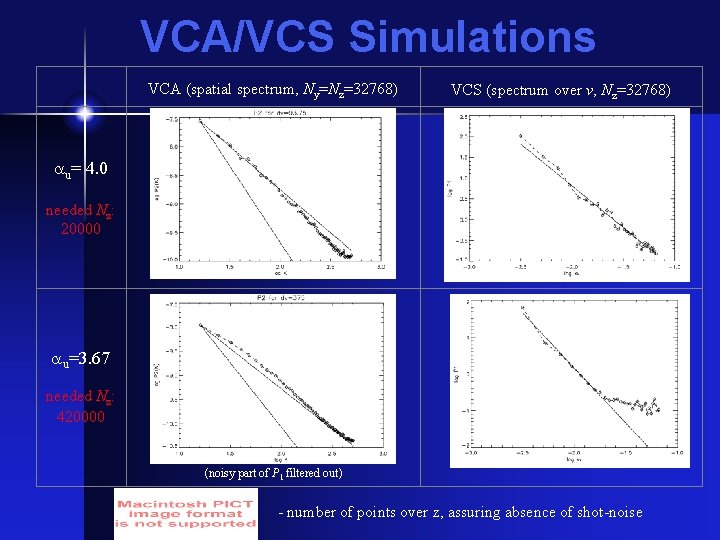 VCA/VCS Simulations VCA (spatial spectrum, Ny=Nz=32768) VCS (spectrum over v, Nz=32768) u= 4. 0