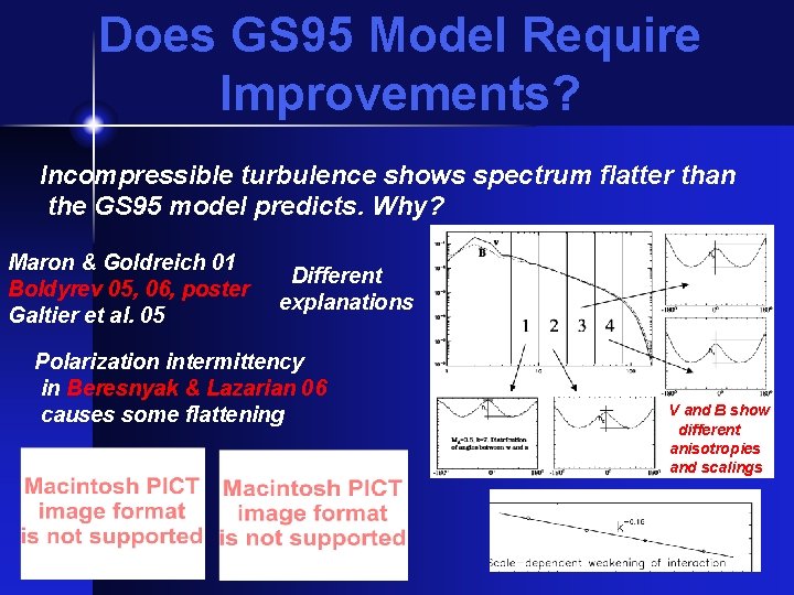 Does GS 95 Model Require Improvements? Incompressible turbulence shows spectrum flatter than the GS