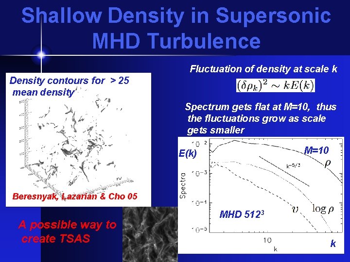 Shallow Density in Supersonic MHD Turbulence Fluctuation of density at scale k Density contours