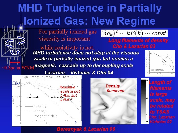 B MHD Turbulence in Partially Ionized Gas: New Regime For partially ionized gas viscosity