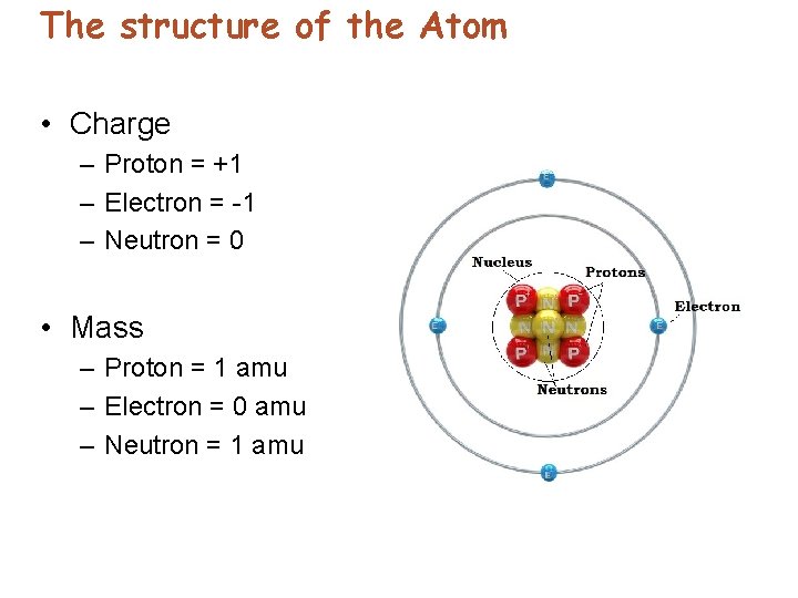 The structure of the Atom • Charge – Proton = +1 – Electron =