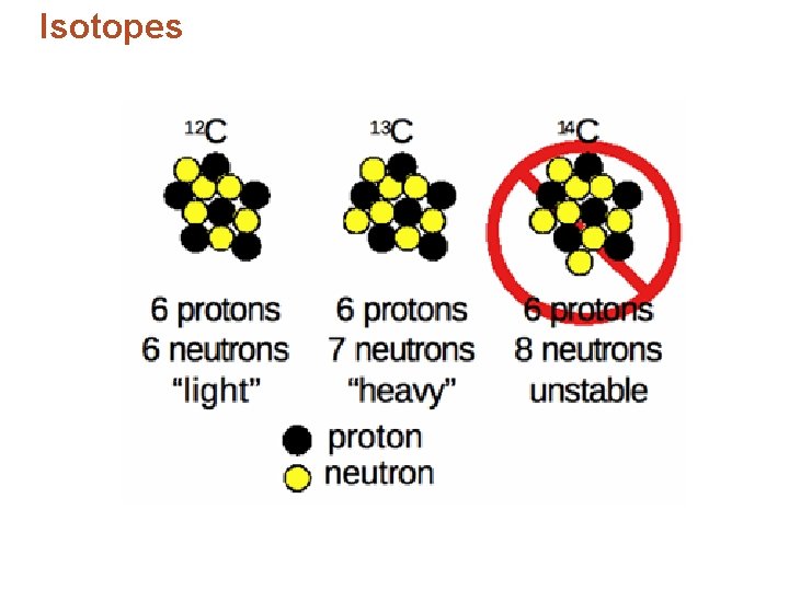 Isotopes 