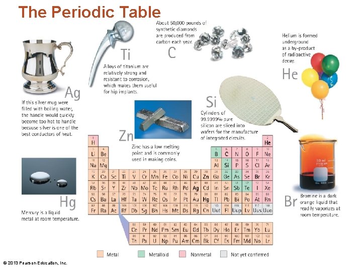 The Periodic Table © 2013 Pearson Education, Inc. 