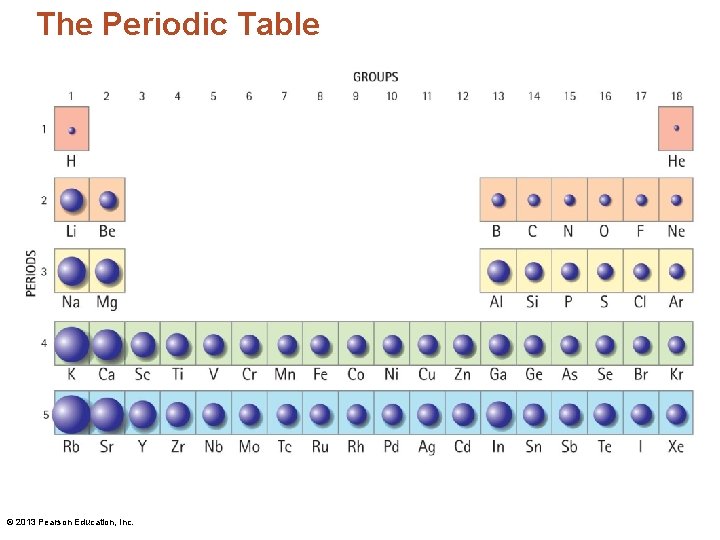 The Periodic Table © 2013 Pearson Education, Inc. 