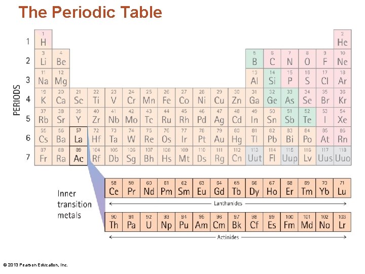 The Periodic Table © 2013 Pearson Education, Inc. 