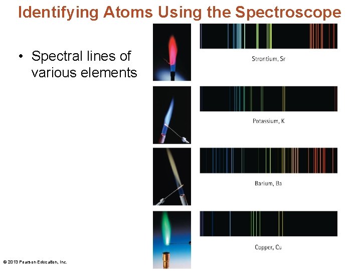 Identifying Atoms Using the Spectroscope • Spectral lines of various elements © 2013 Pearson