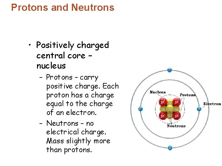 Protons and Neutrons • Positively charged central core – nucleus – Protons – carry