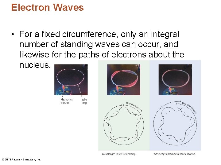 Electron Waves • For a fixed circumference, only an integral number of standing waves