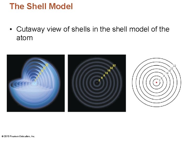 The Shell Model • Cutaway view of shells in the shell model of the