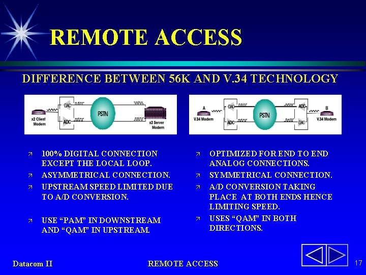 REMOTE ACCESS DIFFERENCE BETWEEN 56 K AND V. 34 TECHNOLOGY ä ä 100% DIGITAL